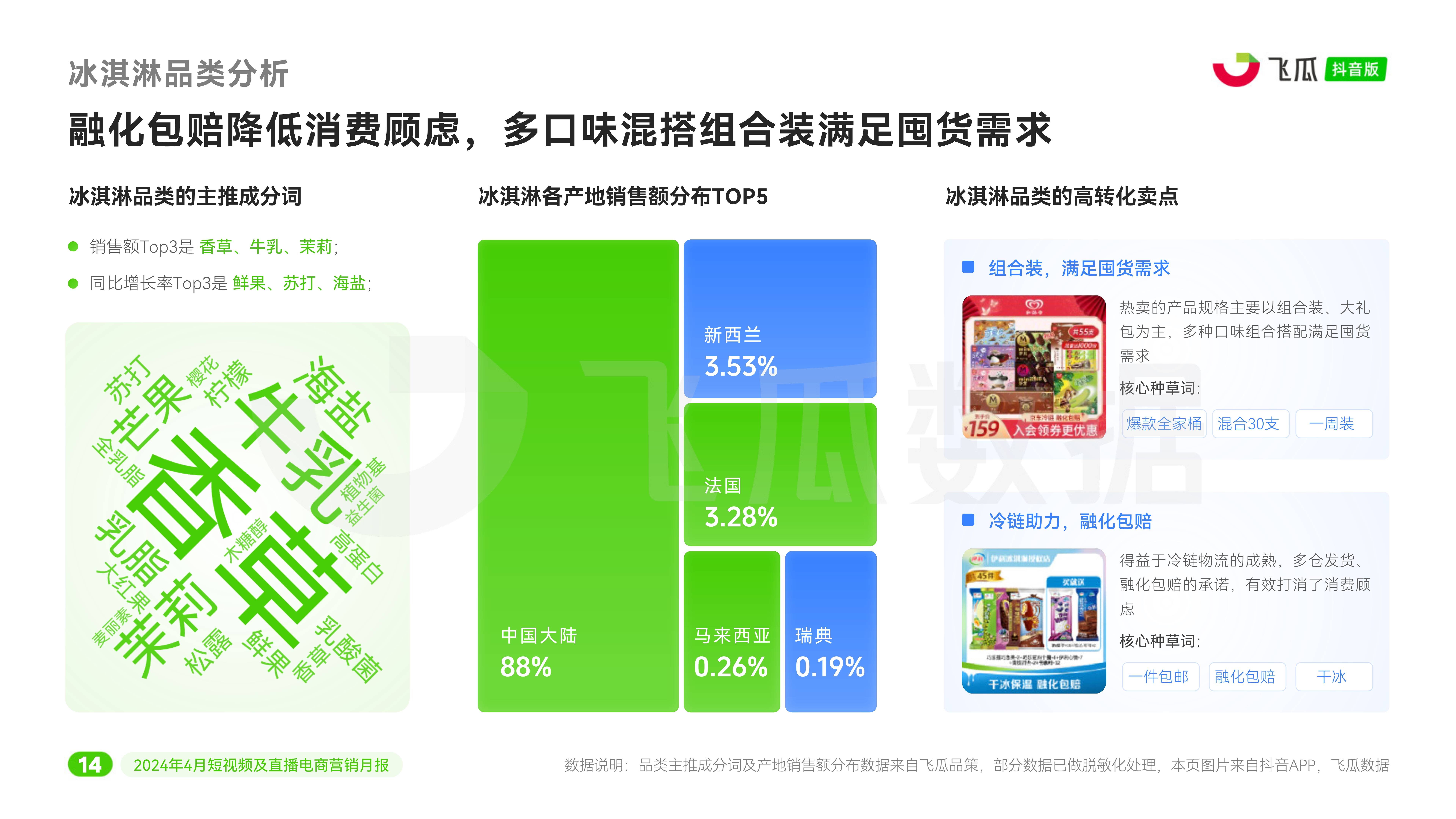 各类比赛中的商业模式与市场趋势分析的简单介绍