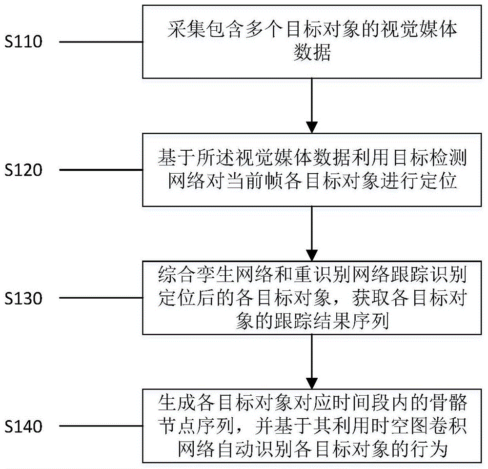 各大赛事的观众行为与参与情况分析