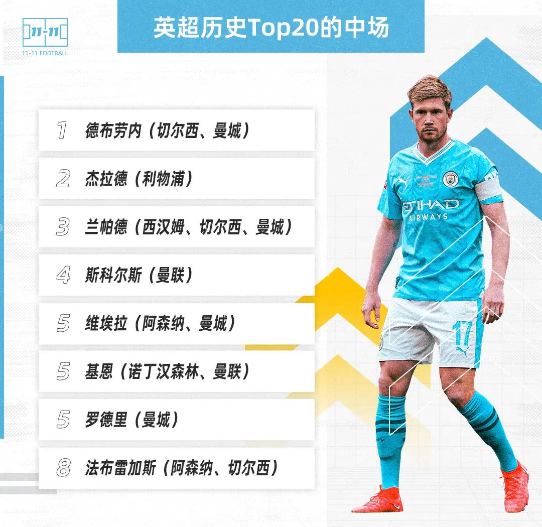 上赛季最佳球员的回顾与前景展望的简单介绍 上赛季最佳球员的回顾与前景展望的简单介绍