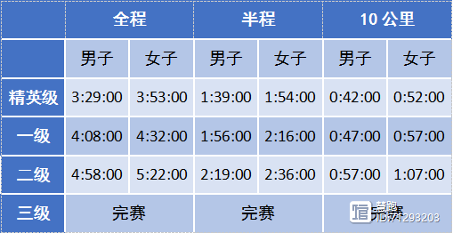 各种比赛中运动员表现的性质分析