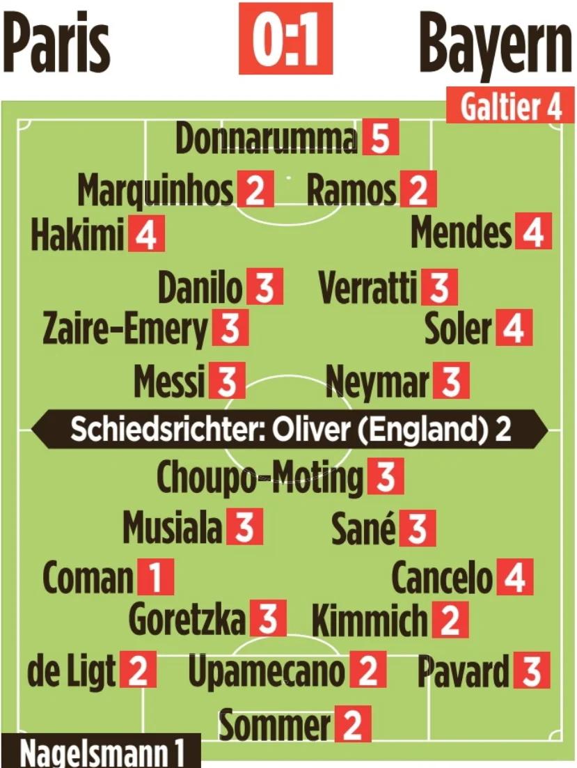 各种比赛中高水平球队的搭配与策略