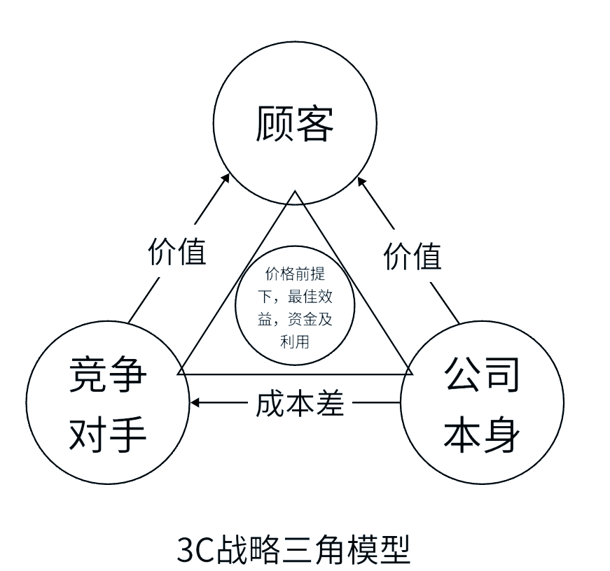 各大俱乐部的市场营销模式与策略