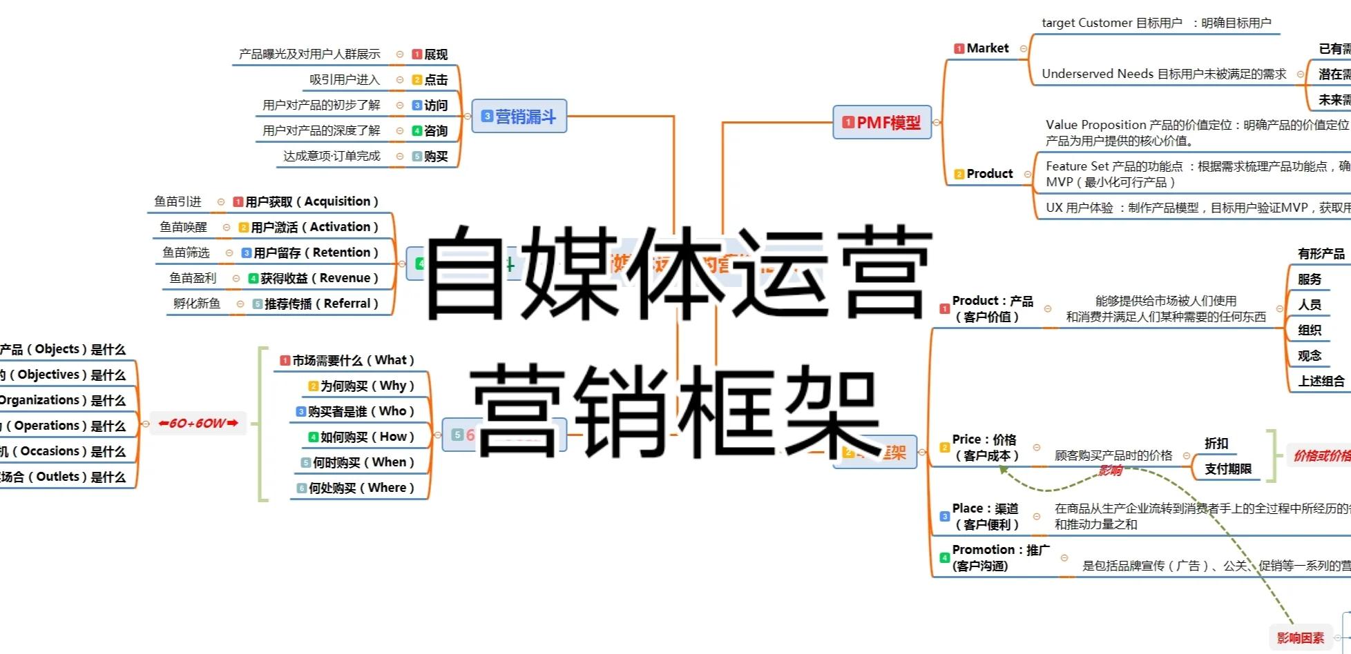 各大俱乐部的市场营销模式与策略