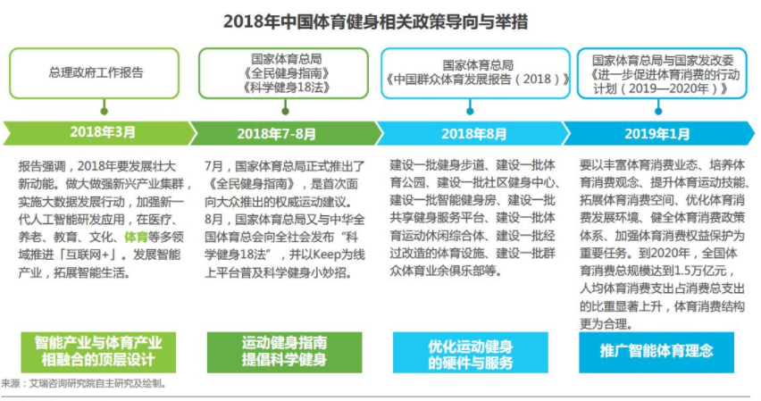 体育产业的发展与职业运动的关联