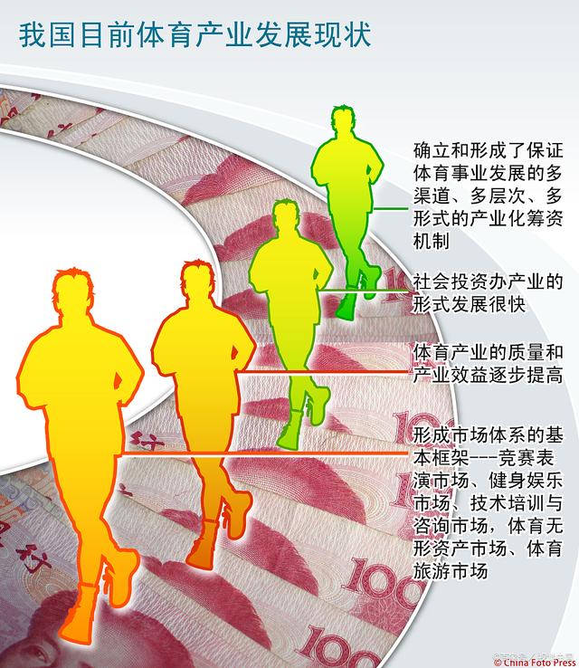 各大联赛的职业生涯发展现状与未来展望的简单介绍 各大联赛的职业生涯发展现状与未来展望的简单介绍