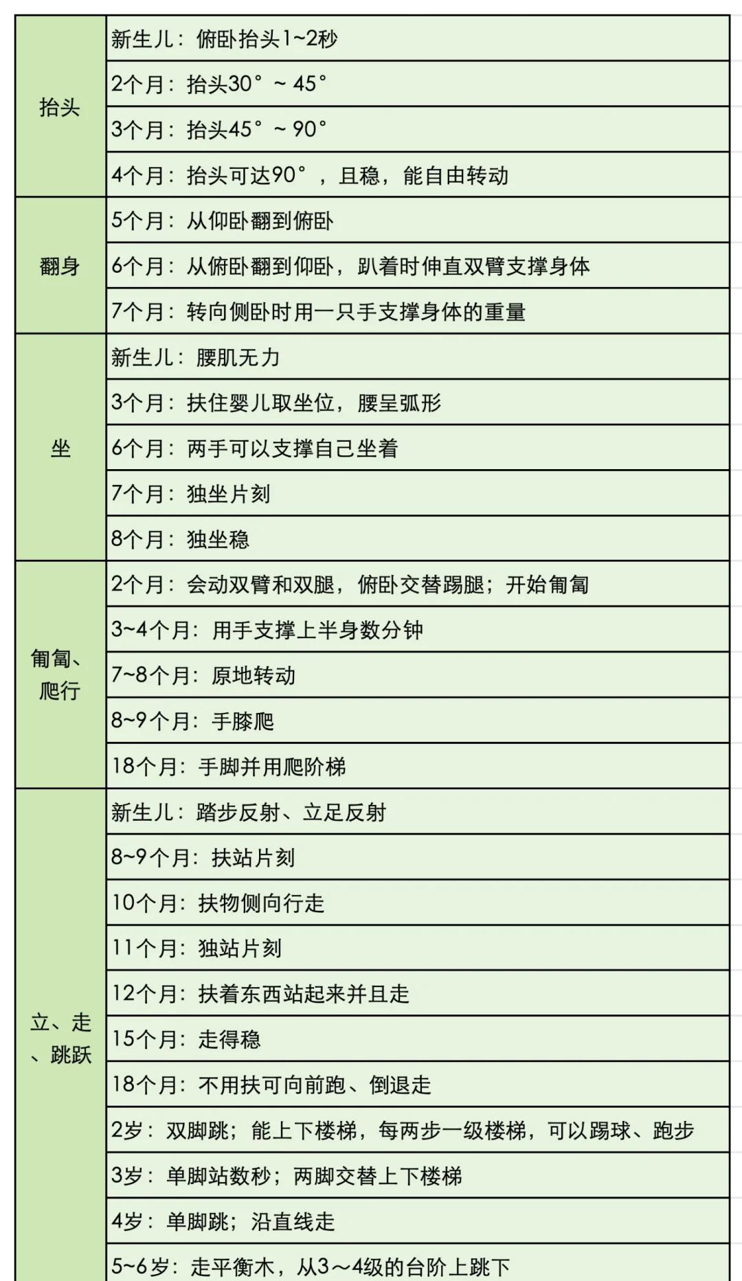 各类体育活动对儿童发展的影响分析