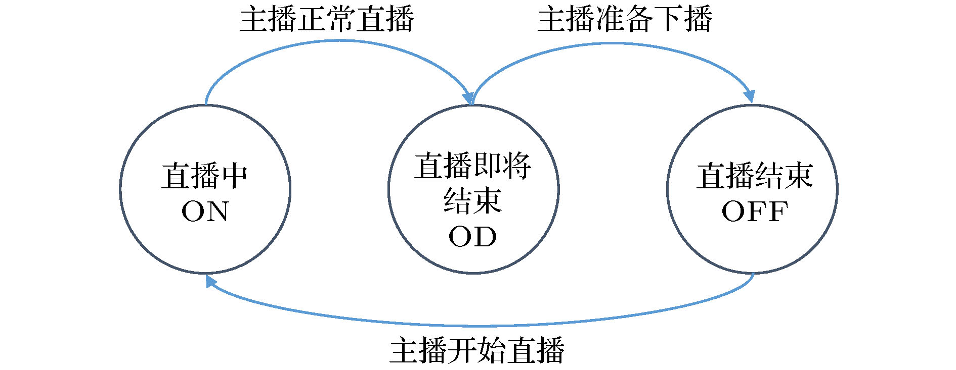 各类赛事中的观众心理与行为分析