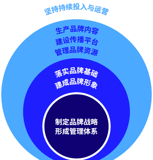 各大俱乐部的品牌战略与市场定位