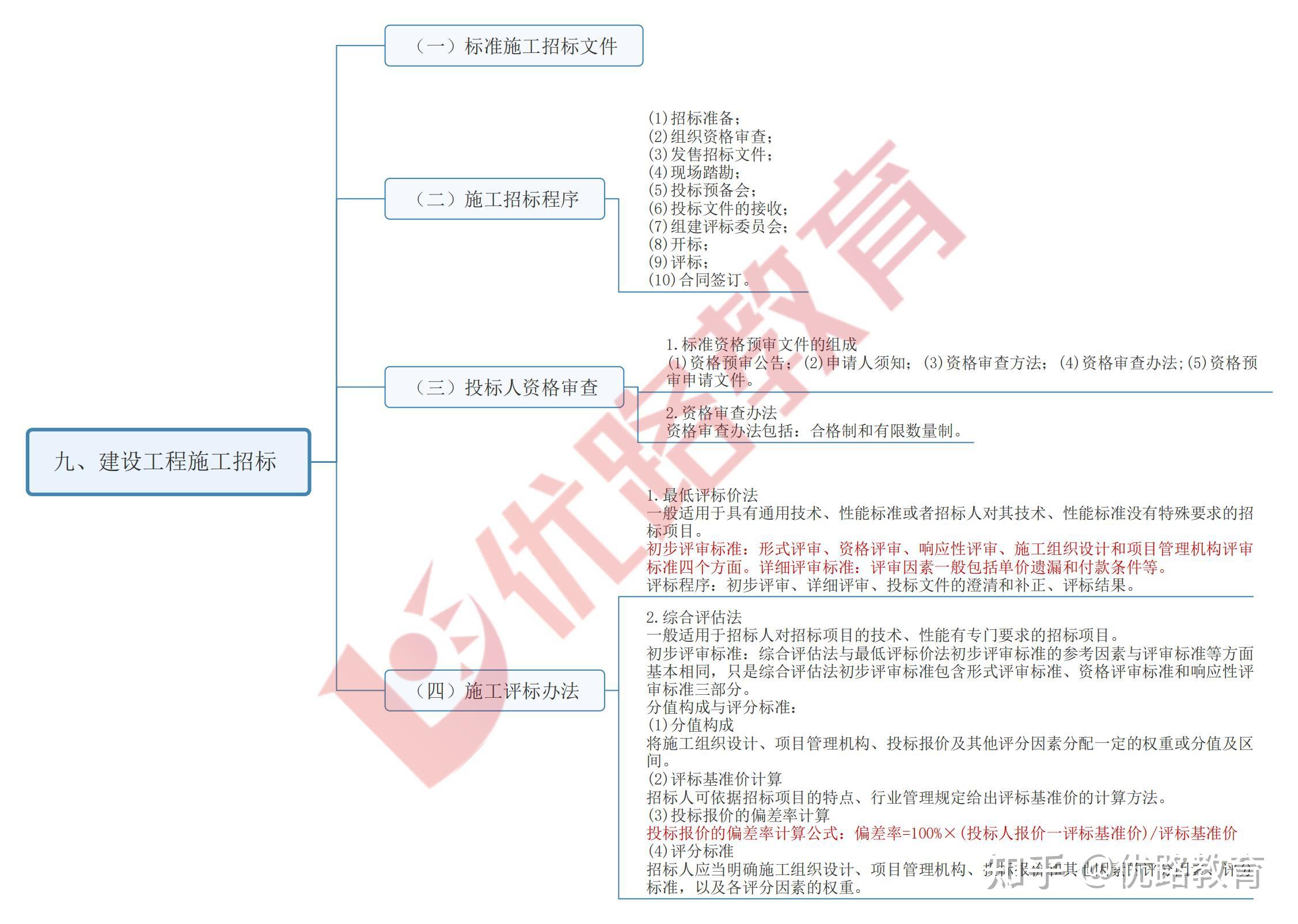 包含各大赛事的组织与管理：成功案例分析的词条