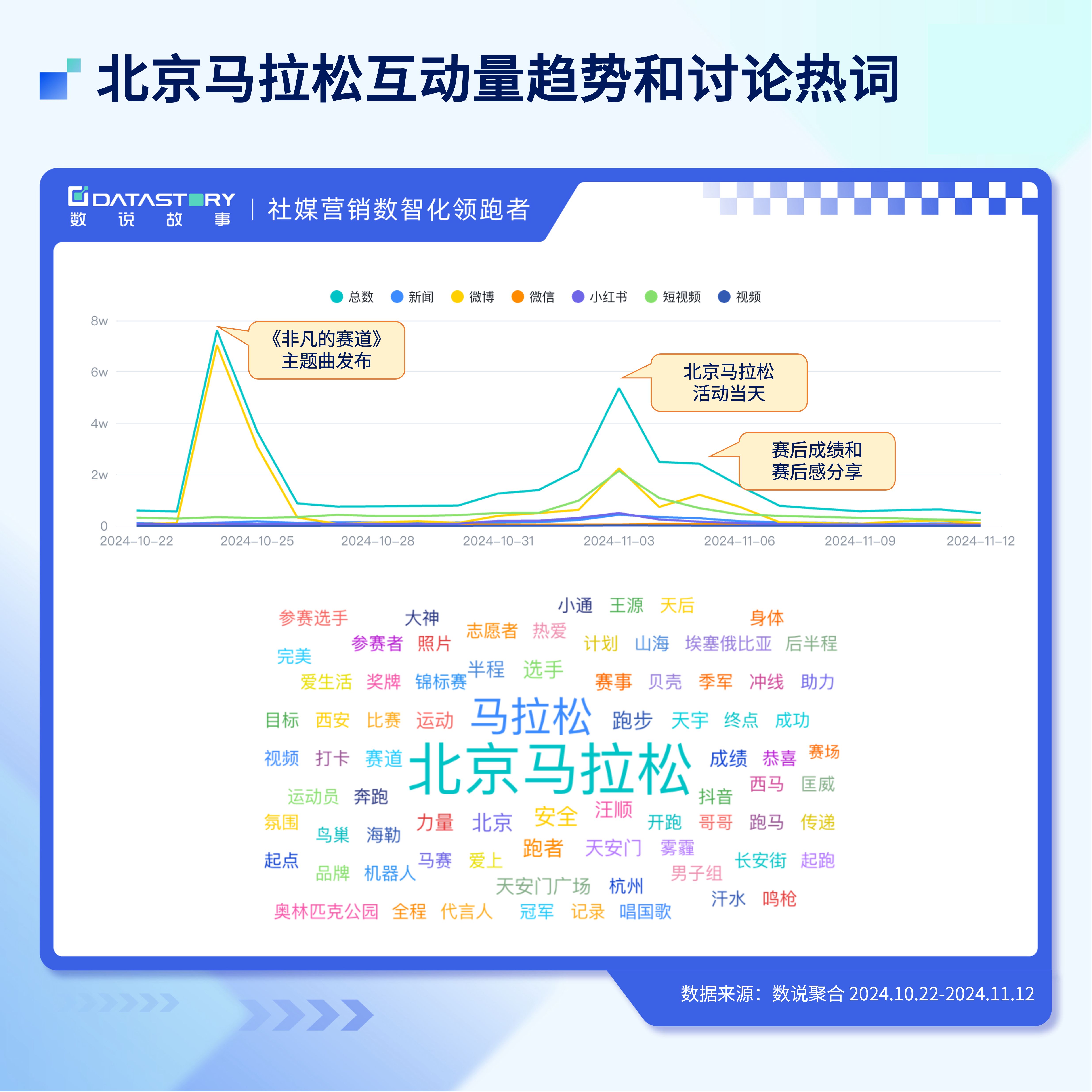 各类赛事中的单位经济效益与发展的简单介绍