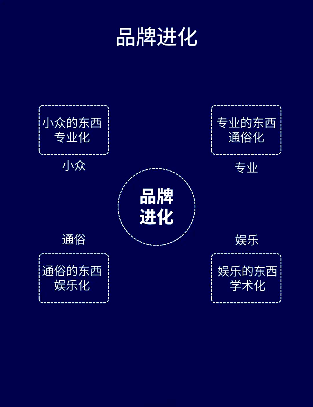 如何利用市场营销提升青少年参与度？