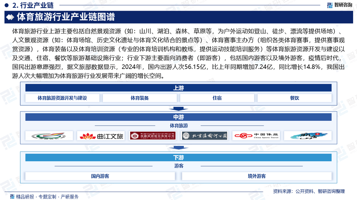 各类体育赛事的经济潜力分析