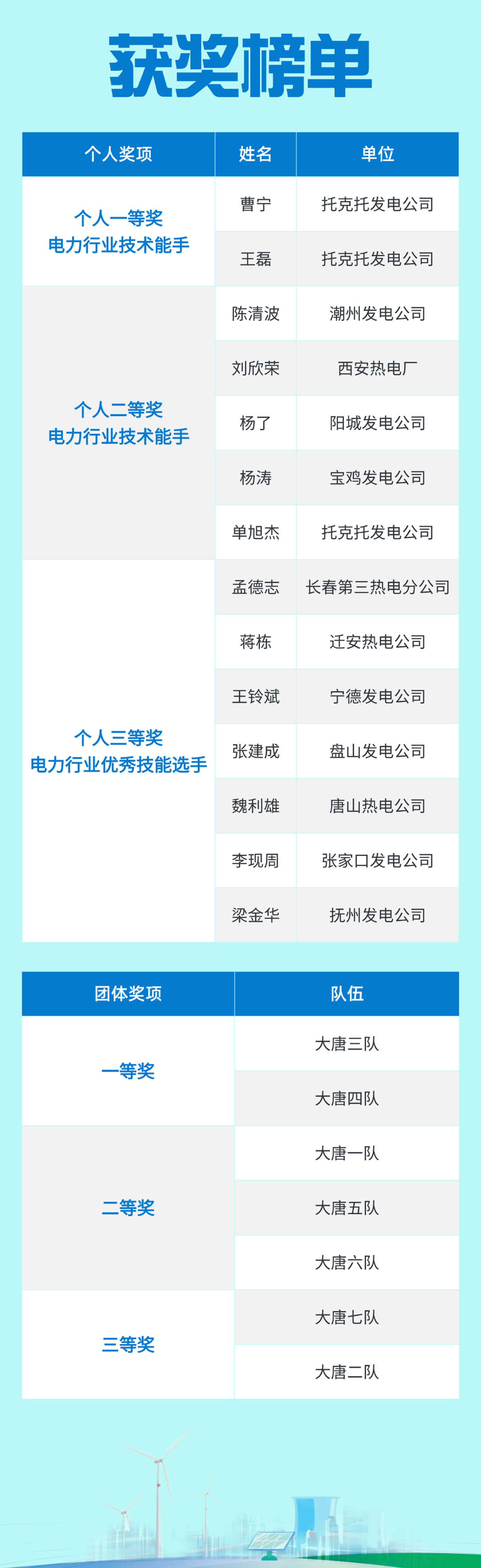 各大赛事的组织管理与成功经验分享的简单介绍