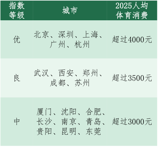 体育旅游的市场潜力与发展前景 体育旅游的市场潜力与发展前景