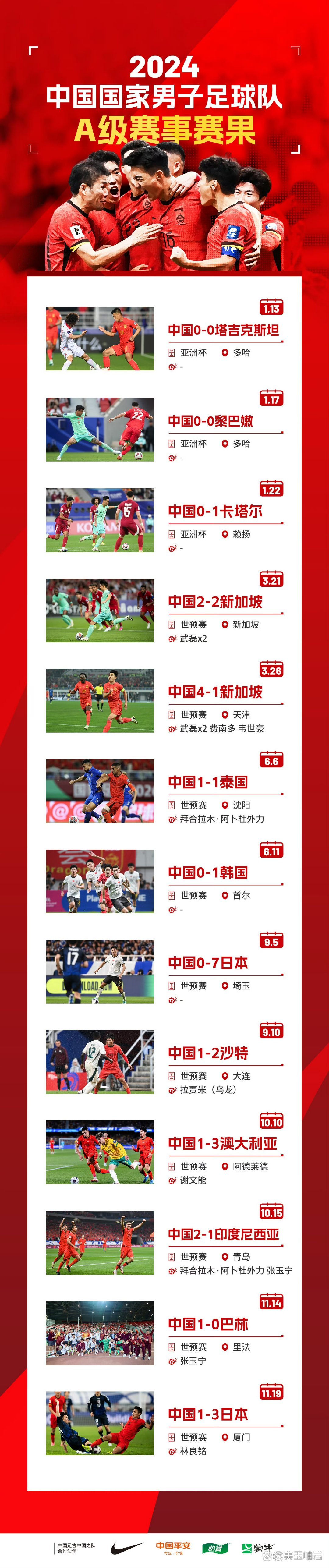 CBA球员对国足未来的期待与展望 CBA球员对国足未来的期待与展望