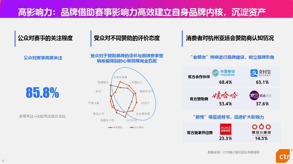 如何提升赛事的观众参与感与热情？