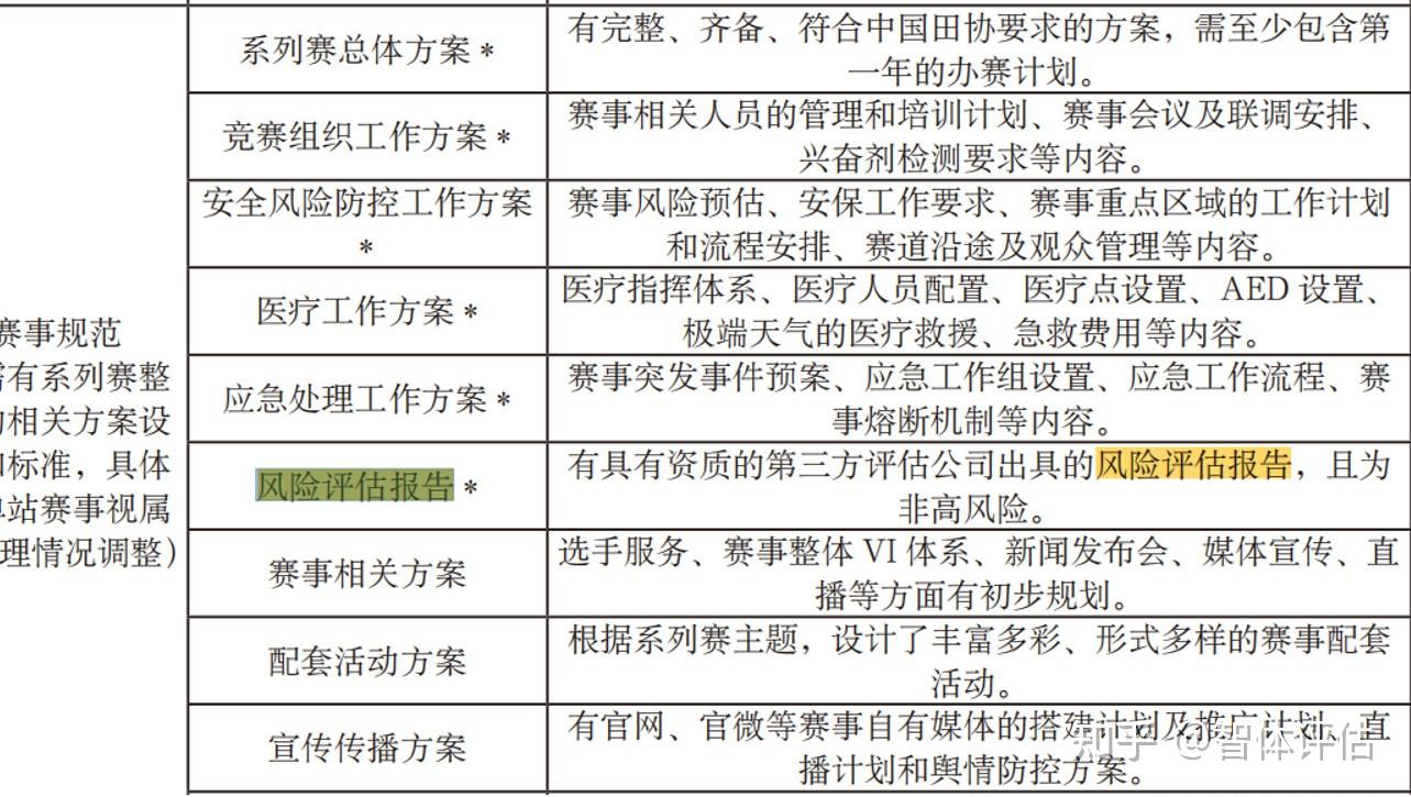 包含各大赛事的风险管理与保障措施的词条