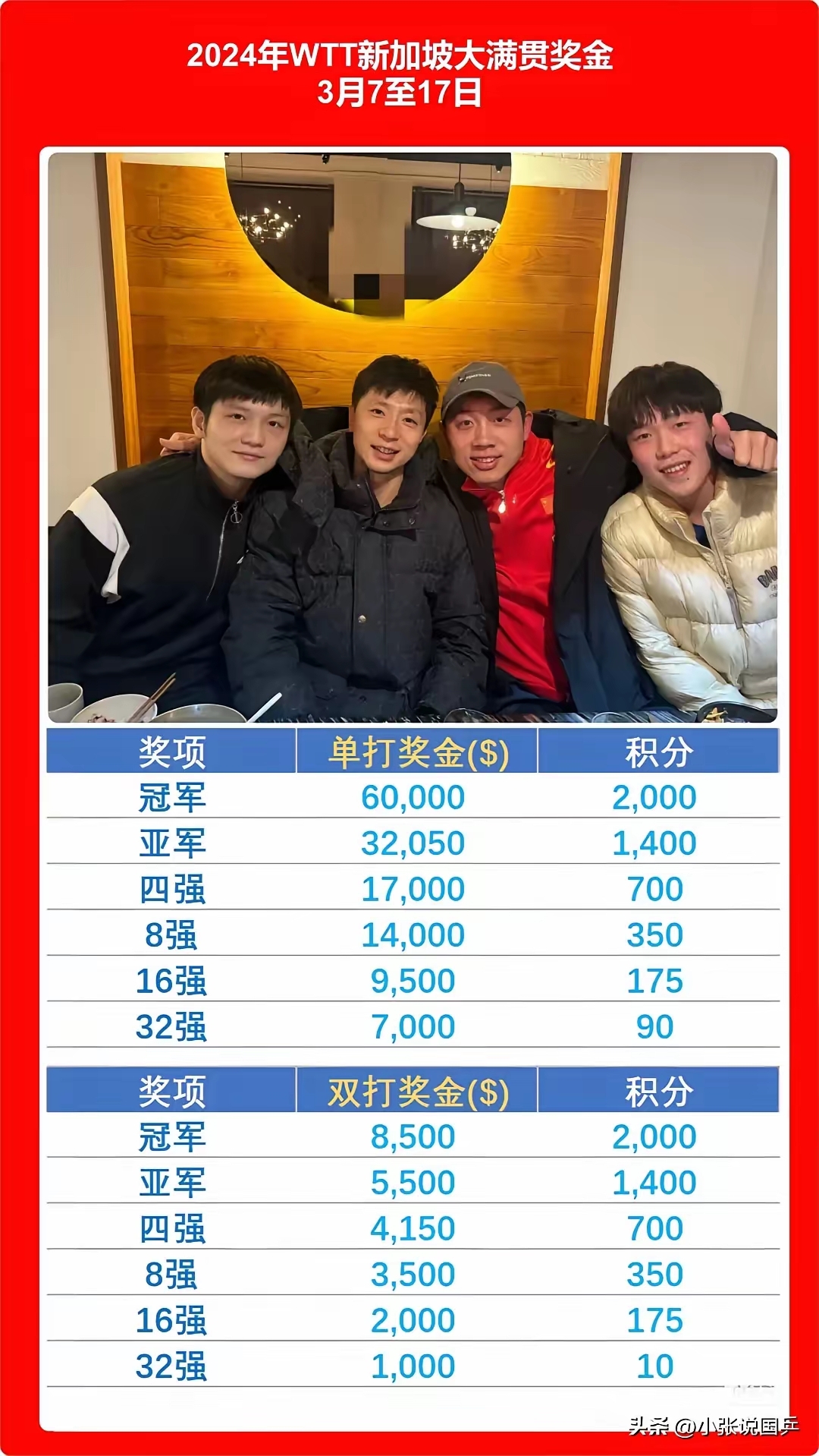 各大联赛的奖金分配与执行效果的简单介绍 各大联赛的奖金分配与执行效果的简单介绍