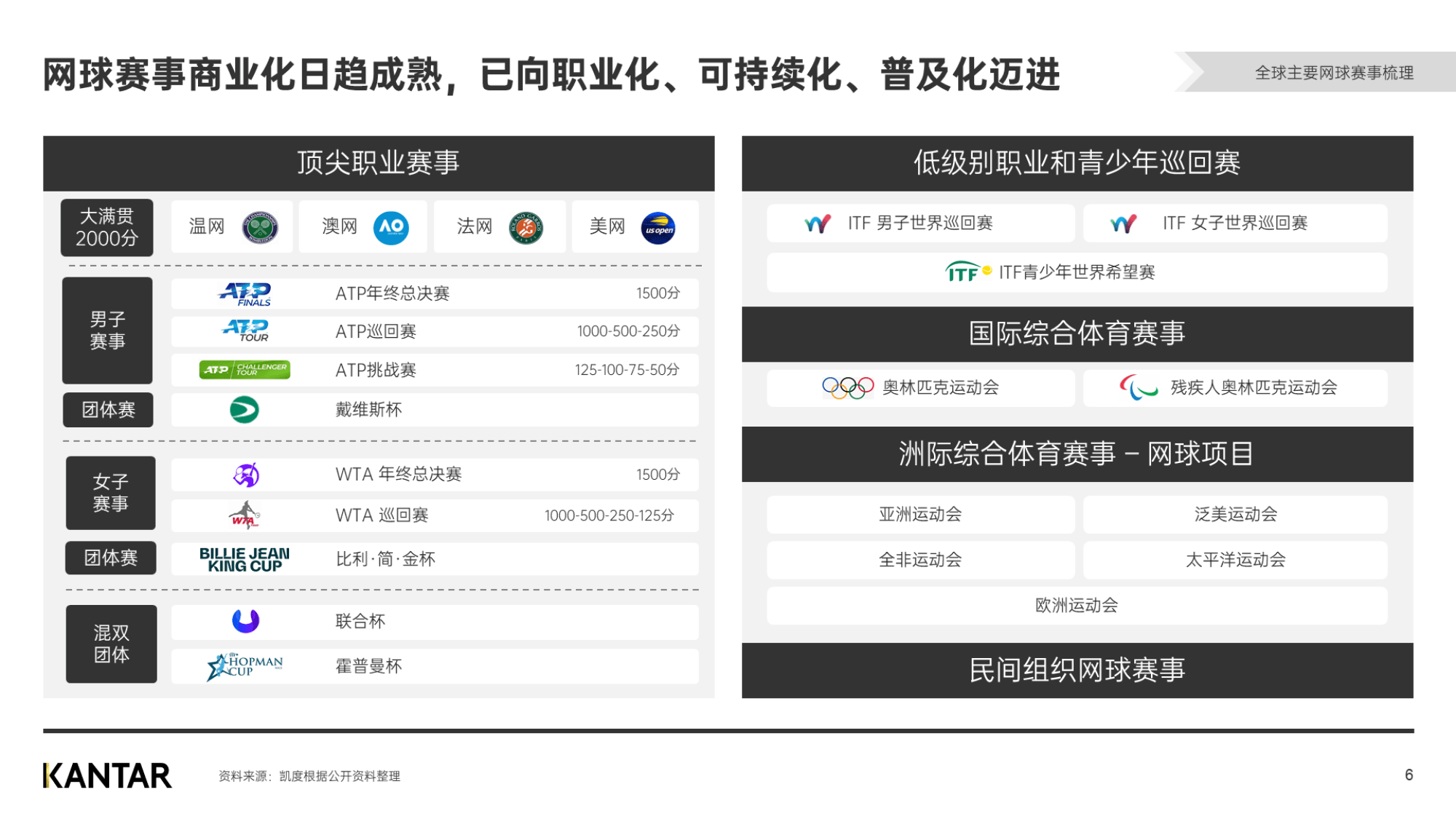 各类赛事中的受欢迎程度与市场反响 各类赛事中的受欢迎程度与市场反响