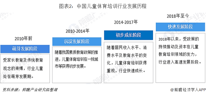 各国对青少年参赛的政策支持与影响