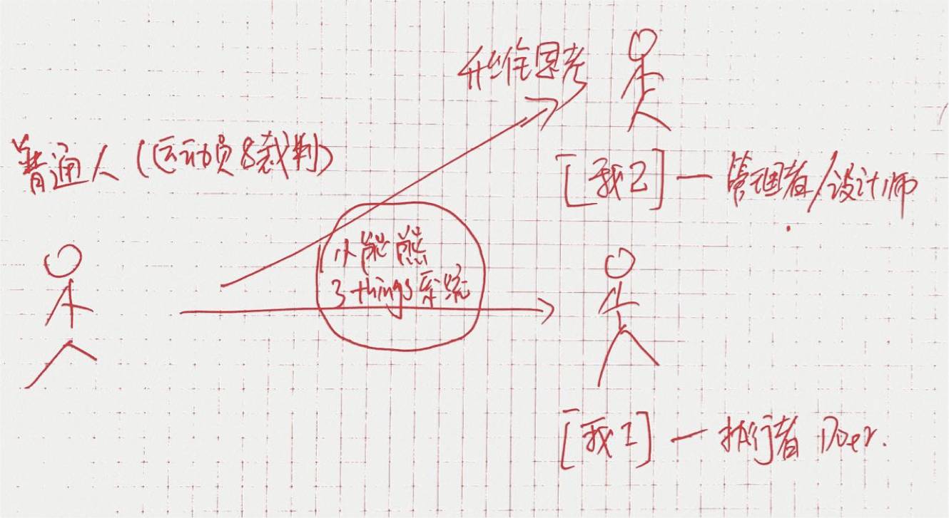 职业运动员的自我管理与家庭平衡