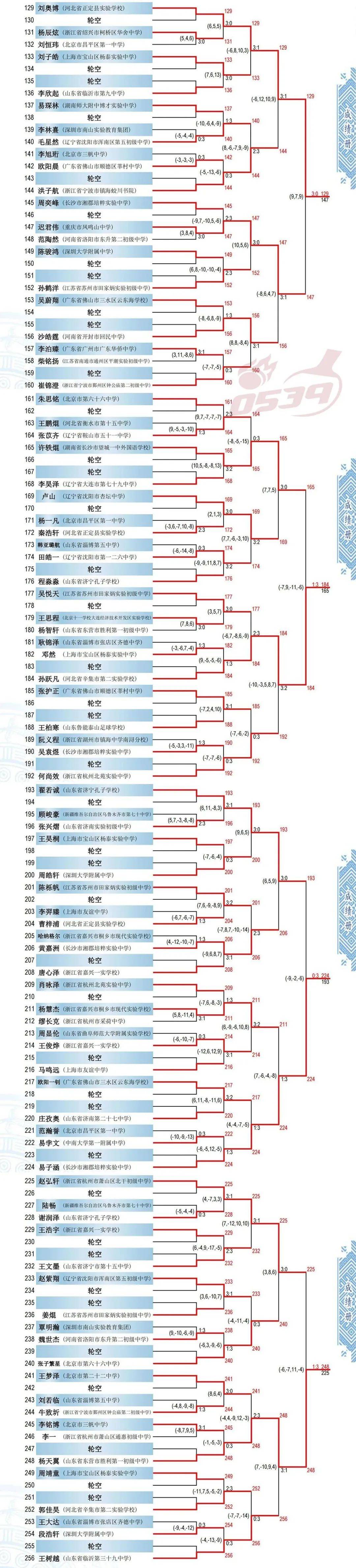 各地体育活动的参与情况与统计分析 各地体育活动的参与情况与统计分析
